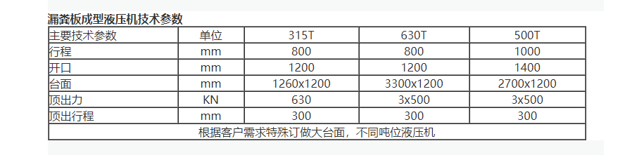 BMC復(fù)合漏糞板液壓機參數(shù)